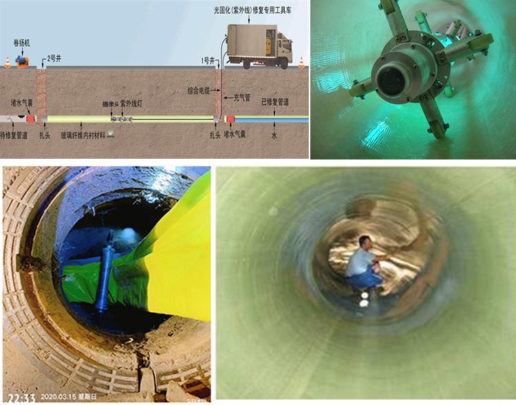 清流UV-CIPP内衬修复