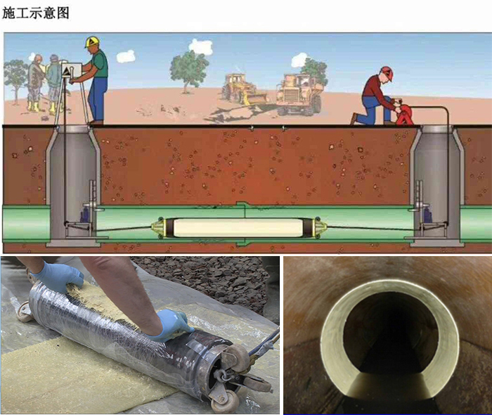 清流管道局部点状修复